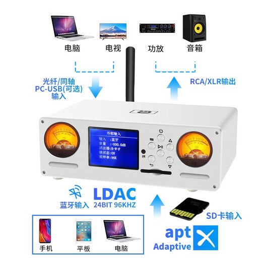 Ayin digital decoding player hifi fever-grade LDAC lossless Bluetooth receiver dac desktop computer external sound card DSD audio amplifier white DA850U (professional sound card version + XMOS chip)