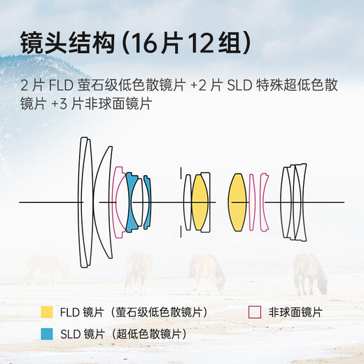 SIGMA 28-70mm F2.8 DG DN Contemporary full-frame mirrorless constant large aperture standard zoom lens live broadcast (L mount)