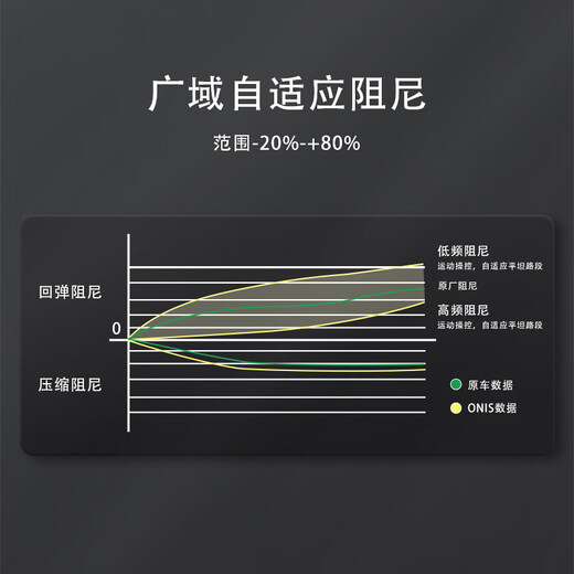 ONIS is suitable for Chery Tiggo 3 5 7 8 modified adaptive adjustable damping shock absorbers for comfortable shock absorption and automatic adjustment of soft and hard shock absorption deposits
