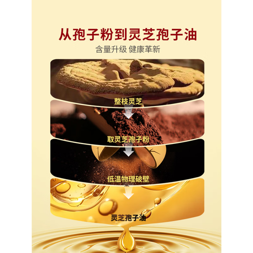 敖东灵芝孢子油软胶囊120粒/盒官方破壁林芝孢子粉提取 24盒 30g 28粒 囤货装共