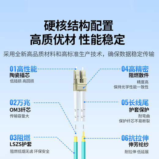 绿联光纤跳线 电信级万兆LC-LC多模双芯OM3 低烟无卤入户光纤线机房工程专用收发器跳纤尾纤 20米