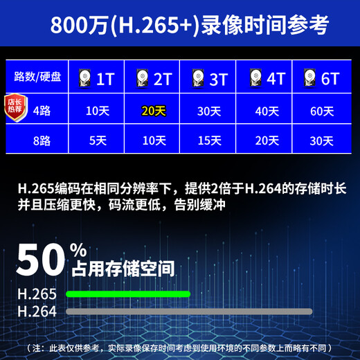 镭威视800万监控器全套设备摄像头室外防水手机远程高清夜视POE有线工厂车间小区商用超市套装送显示屏 800万4路套装+送显示屏【热销】 推荐【95%客选】选2T硬盘免费升级3T