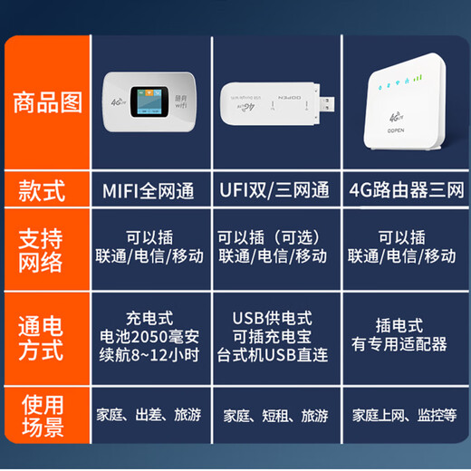 Euben Euben portable wifi card supports radio and television card wireless network traffic three networks nationwide universal mobile Internet treasure ufi car home 4G router three nets can be plugged into China Unicom/Telecom/Mobile/Radio and Television
