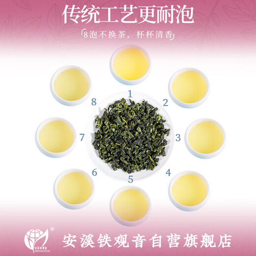 
Anxi Tieguanyin Oolong Tea Xianghua Production Area Strong Flavor Special 500g Heavy Fire Gift Box Tea 2025 Spring Tea