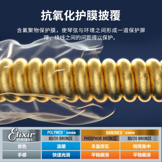 Elixir E-Gitarrenstrings Nickel-plattierter Stahl Nanoweb transparenter Film E-Gitarrenschnur Set Transparent Dünnbeschichtung 12052 (010-046)