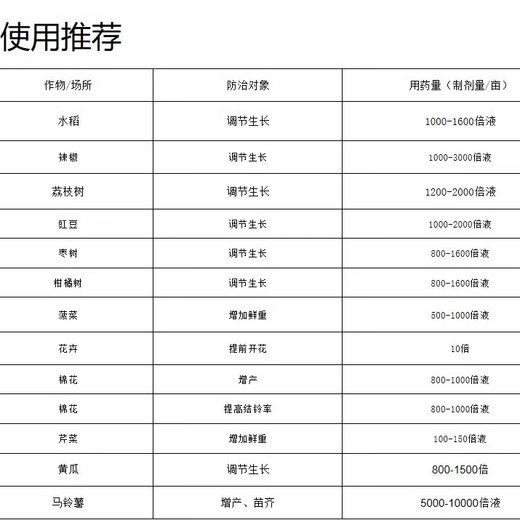 24 Epirutina gibberellic acid rooting and seedling strengthening regulator to alleviate phytotoxicity and adjust crop growth dual compound pesticide 500g