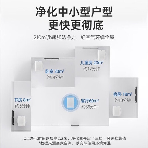 Haier (Haier) air purifier household removal of formaldehyde allergen haze haze sterilization haze removal of second-hand smoke removal office bedroom smart purification machine KJ211F-A180A