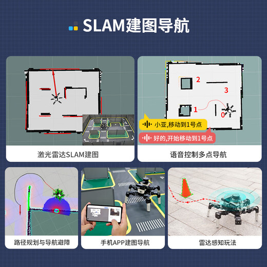 Yahboom Raspberry Pi 5 Hexapod Robot Ros Spider Radar Diagram Навигация AI Vision Jetson Nano Официальный стандарт [в том числе Jetson Nano B01]