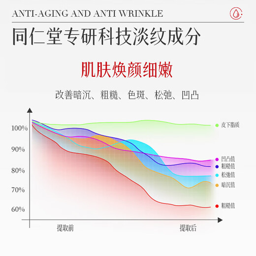 Nanjing Tongrentang Anti-Wrinkle Eye Cream Fattening Fine Lines Dark Eye Bags Fat Grain Lifting and Firming Anti-Wrinkle Women's Day Gift 50g