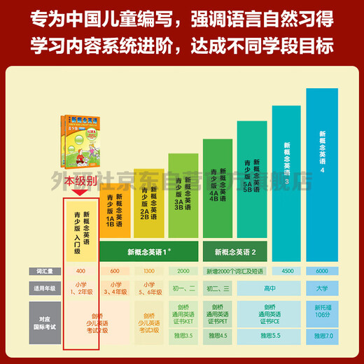 New Concept English Youth Edition Einsteiger-Lernpaket, Schülerbuch + Übungsbuch (intelligente Ausgabe, insgesamt 2 Bände, mit Übersichtsvideo zu den wichtigsten Punkten, Beurteilung des Lesens von Wörtern und Sätzen, Wortübungen, interessanter Synchronisation, anklickbarem Lesen), einführendes Aufklärungslehrbuch für Englisch für Kinder, Grundschulenglisch, Foreign Language Research Press