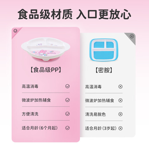 Richell Sanrio creó conjuntamente el tazón para bebés para bebés para el tazón para bebés para el tazón complementario Spoon Chopsticks Cuchara de alimentación complementaria Conveniente para salir [el nuevo producto está en el mercado] Big Ear Dog Wetaware para niños.