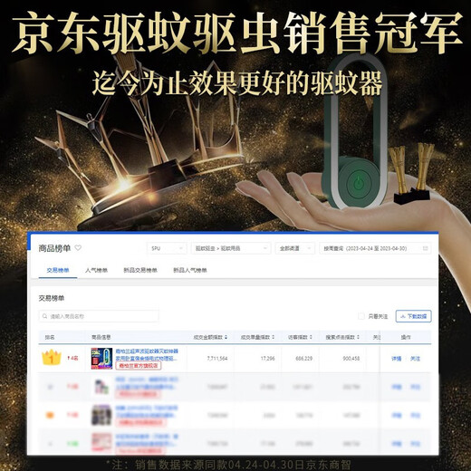 Jabalan Chikungunya fever Japanese mosquito repellent artifact ultrasonic mosquito killer physical mosquito killer lamp frequency conversion ultrasonic mosquito repellent top with intelligent frequency conversion sound wave rapid mosquito repellent Jabalan Chikungunya fever Japanese mosquito repellent artifact ultrasonic mosquito killer physical mosquito killer lamp frequency conversion ultrasonic mosquito repellent top with intelligent frequency conversion sound wave rapid mosquito repellent