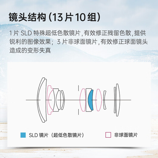 SIGMA 18-50mm F2.8 DC DN Contemporary half-frame mirrorless 1850 standard zoom lens portrait travel live broadcast (Sony E-mount)