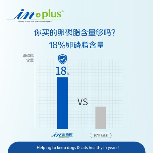 IN-PLUS Lecithin Dog in-plus Series Pet Dog Fish Oil Soft Phospholipid Granules Matex Nutritional Supplement for Dogs丨Super Concentrated Lecithin 65g Try Fresh Pack