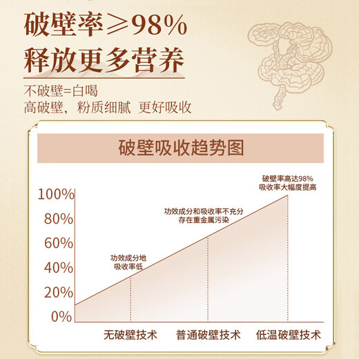 
Rushi Heart Breaking Wall Ganoderma Lucidum Spore Powder Jilin Changbaishan Ganoderma Lucidum Powder Linzhi Robe Powder 1 box 59.4g