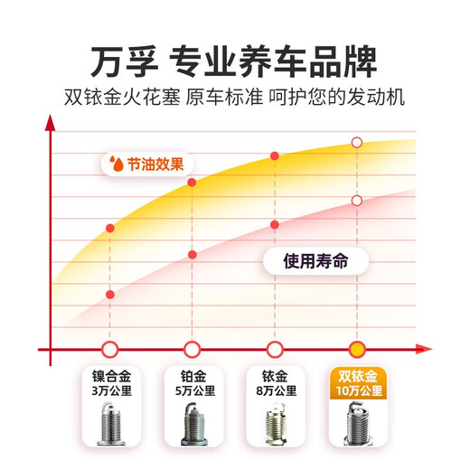 万孚双铱金火花塞4支装9913适配大众朗逸速腾宝来桑塔纳志俊迈腾