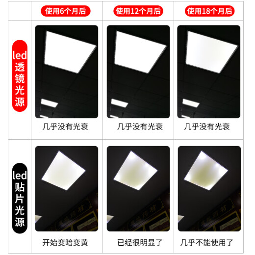 XMSJ Integrierte Decke 600X600LED Flat Lampe 60x60led Panel Lampe Gypsum Mineral Wollplat