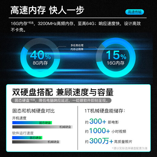 戴尔（DELL） 成就3890升级款3910 商用办公台式机电脑学习财务炒股主机整机全套 单主机（不含显示器） 12代i5F 32G 512G+1T 4G独显定制