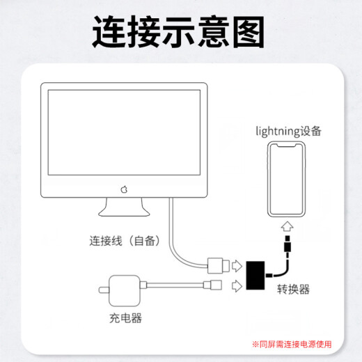 Bkayp Apple lightning to HDMI converter mobile phone high-definition screen projection iPhone14ProMax/13/12/ipad TV movie projector same screen online class video adapter