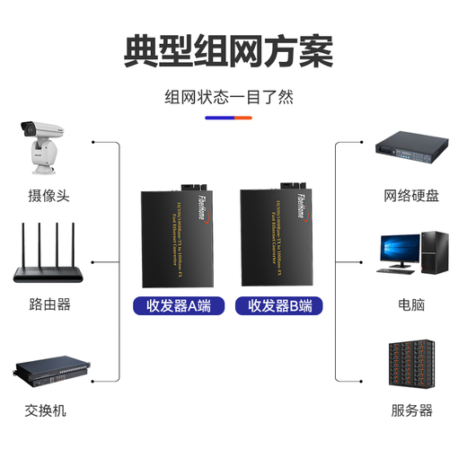 FiberHome Fiberhome fiber optic transceiver 100M single-mode dual-fiber enterprise-grade commercial external power supply SC interface Gigabit multi-mode photoelectric converter Gigabit multi-mode dual fiber 500m single installation 04A