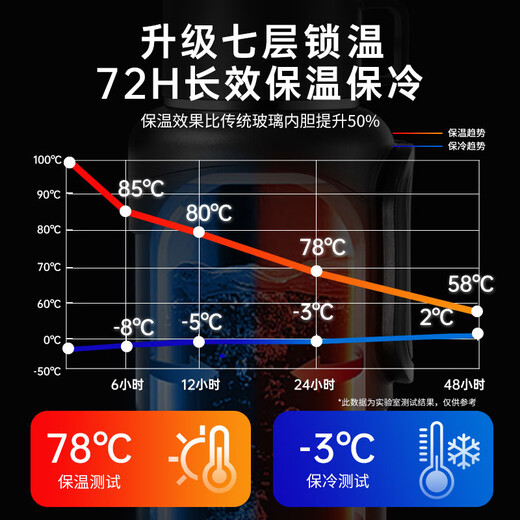 Yilushu German thermal kettle large capacity outdoor 72-hour long-lasting thermal insulation portable men's 316 stainless steel one-piece black 2.0 liters 4Jin Jin is equal to 0.5 kg of water