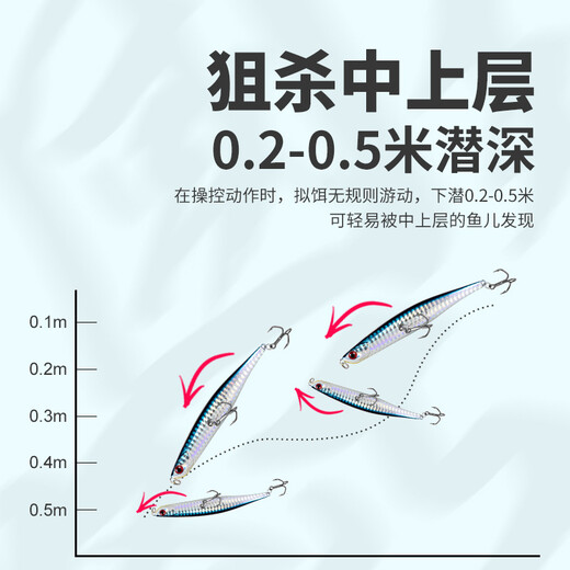 国王路亚饵浮水铅笔濒死鱼上水层路亚假饵淡水远投翘嘴鲈鱼仿生假拟饵 10克C757
