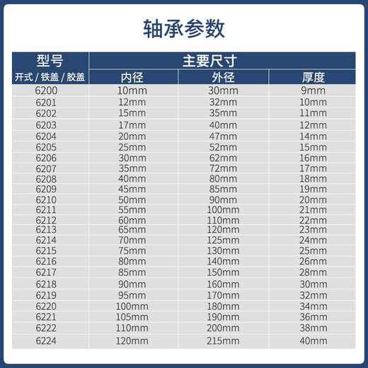 NSK Japan Importé NSK Deep Groove Balle Roueur 6200-6224 Type ouvert Roulement à grande vitesse sans couvercle 6224 Open Type