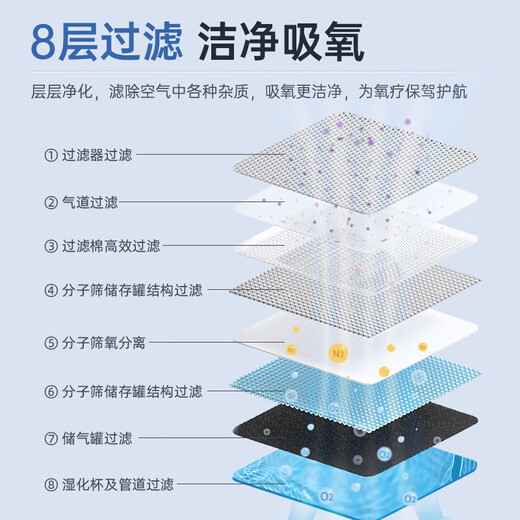 欧格斯3L升医用制氧机家用老人吸氧机十大排名雾化一体机呼吸氧气机 3L医用带雾化【店铺热卖】