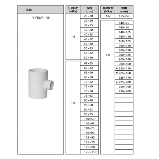 Jinniu Pipe Industry PVC-U Water Supply Reducing Tee Specifications 110*75mm White 110*75mm PVC-U