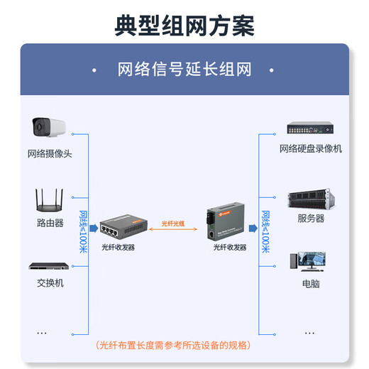 NetLINK HTB-GS-03/4GE-3A+HTB-GS-03/3B Gigabit single-mode single fiber optical fiber transceiver photoelectric converter 1 optical 4 electrical + 1 optical 1 electrical set one pair