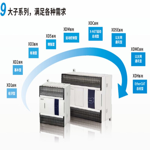 Xinjie's new XD series PLC XD3/XD2/XD1-60/48/32/24/16R/T/RT-E XD2-60RT-E