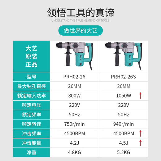 
Dayi Dayi Electric hammer and electric pick dual-purpose industrial-grade impact drill multi-function handheld punching high-power concrete 6630 (1050W) dual-purpose