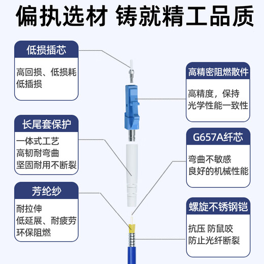 优普连 电信级铠装单模光纤跳线sc转sc-LC-FC-ST钢圈铠甲线 工程专用尾纤延长线防鼠咬阻燃 铠装单模单芯LC-ST 20米
