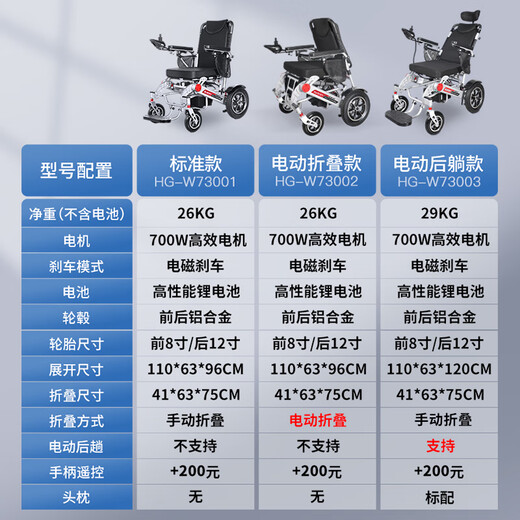 BURIRY electric wheelchair fully automatic portable foldable travel aircraft for elderly smart W730 standard model丨13AH lithium battery