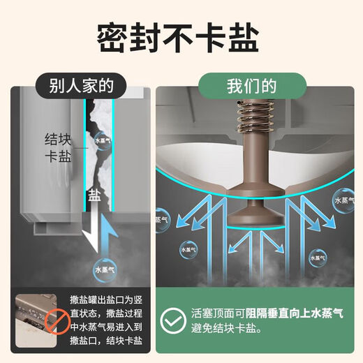 JIMANG quantitative salt shaker household kitchen seasoning utensils sealed and moisture-proof salt-spreading MSG seasoning jar salt-controlled salt bottle salt-controlled bottle * 1 sealed moisture-proof 220ml