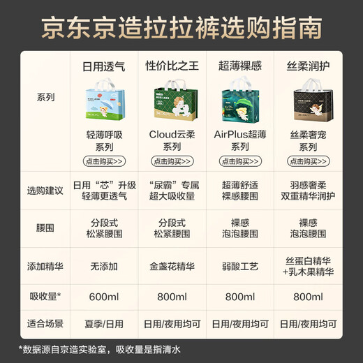 
JD.com baby pulling pants for daily use, light and thin breathing series XXXL code 32 pieces (17kg or more)