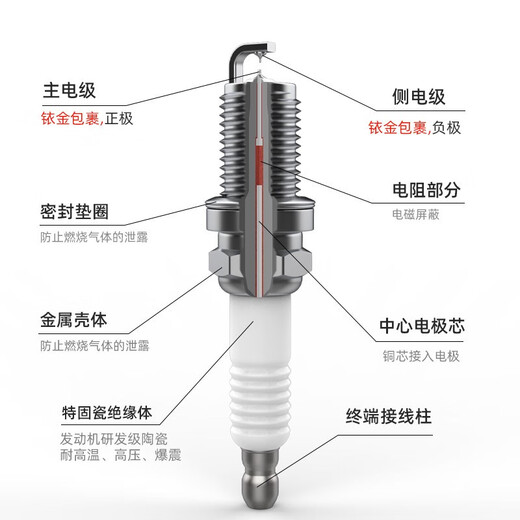 Wanfu Double Iridium Spark Buje 4-paquete 9904 Adecuado para Jingyi X3 1.5/1.6L Boquilla de automóvil original original de automóvil original