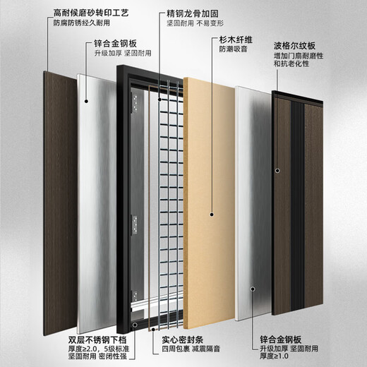 Star Moon God Class A Security Door Eingangstür Sound Isolierung Eingangstür Villa Tür Muttertür Top zehn Brand Sicherheitstür Haushaltstür Zink Legierung Passwort Tür Smart Schloss Fingerabdruck Selbstgebautes Haus einzelner Tür 2150*960/2050*1050 einzelne Tür mechanische Schloss