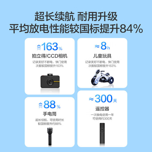 Made in Tokyo, AA-sized batteries, 40-cell rainbow pack, AA-sized batteries, alkaline super performance, lead-free and mercury-free, suitable for blood pressure monitors/glucose meters/fingerprint locks/remote controls/children's toys