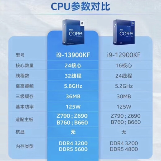 
Intel 12th Generation 13th Generation 14th Generation CPU Processor Boxed CPU Gaming Office Home Joint Insurance Five Years Core i9 13900KF Boxed LGA1700 Pin