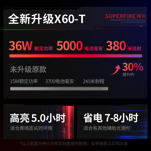 SupFire X60-T flashlight strong light flashlight small mini zoom long-range ultra-long battery life ultra-bright outdoor cycling light
