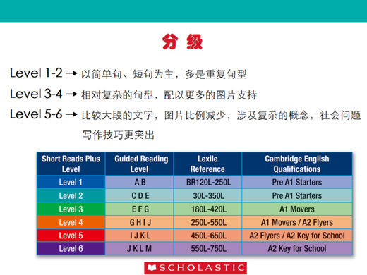 学乐分级阅读Scholastic Short reads plus 123456级别 学乐出版学生练习阅读笔记 青少年阅读教材 分级阅读教学 short reads plus 3级学生包