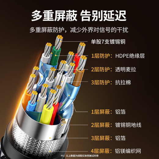 绿联HDMI线2.1版8K60Hz 4K240Hz高清视频连接线兼容HDMI2.0笔记本电脑接电视显示器投影仪1.5米25909