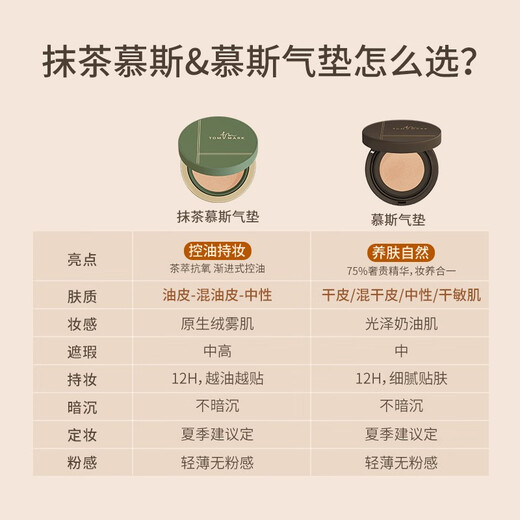 唐魅可（TOM MARK）【马小宇同款】抹茶气垫油皮哑光雾面遮瑕控油持久服帖不易脱妆 抹茶气垫自然白674