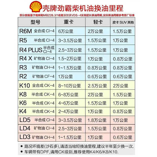 Shell Rimula LD6 C3 5W-30 4L fully synthetic light truck diesel engine oil National VI light load diesel engine oil