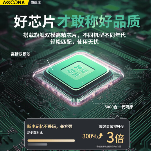 Accoona is suitable for Changhong TV universal remote control universal RIF300 RID850 RID840A RID810 RID800 RID100 RL78A RK60B RID820