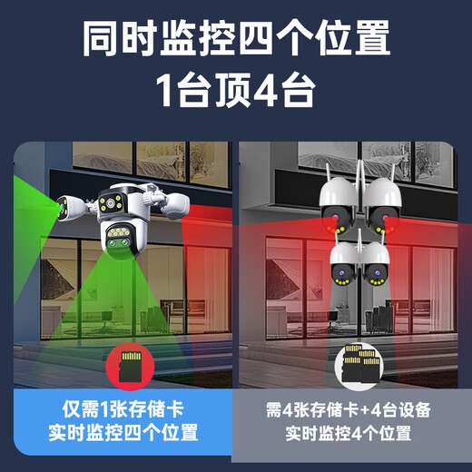 帝防高清监控摄像头4G网络家用室外监控器360度无死角带夜视全景无线WiFi户外防水手机远程语音 WiFi四摄四画面2000万+10倍放大+停电续航 64G+全景全彩带夜视