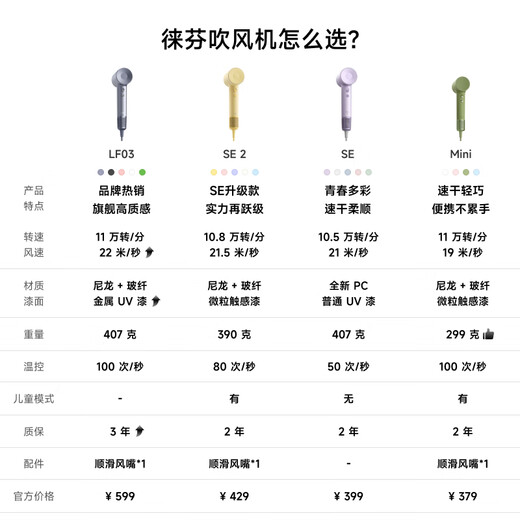 Laifen SE household high-speed hair dryer high-power quick-drying low-noise hair dryer strong wind does not damage the hair dryer birthday Valentine's Day gift SE light blue