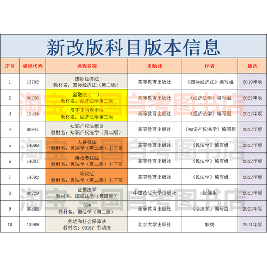自考法学新改版教材专升本 030101K 法学本科 法学专升本自学考试 14098人格权法/ 14081侵权责任法/ 14 全国