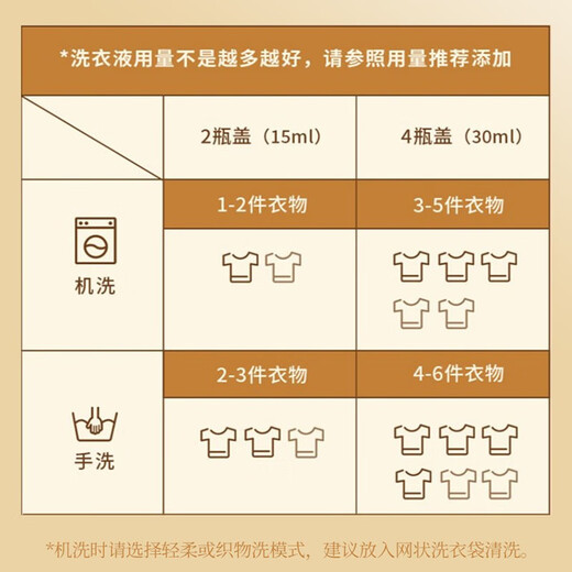 Moyi wool laundry detergent neutral fluffy anti-shrink sweater coat stain removal detergent cashmere sweater special detergent 500ml 1 bottle wool cashmere cleaning agent